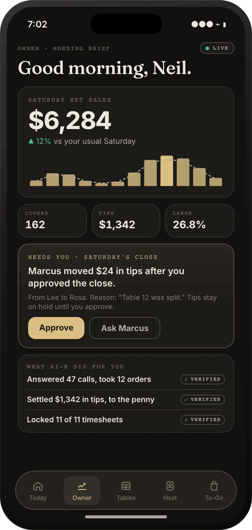 Sample iPhone screen: the owner's morning brief, $6,284 on Saturday, and a $24 tip change from the close waiting for approval